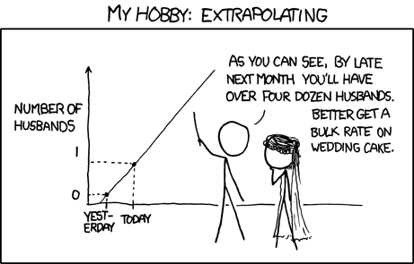 http://xkcd.com/605/ extrapolating