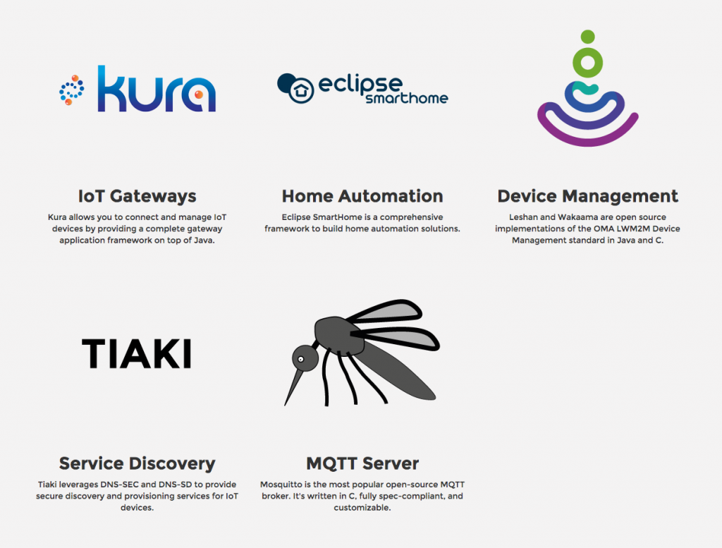 Eclipse IoT Demo Box - Home screen