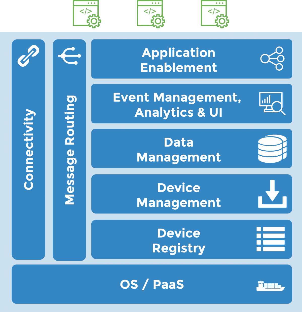 White Paper Implementing Iot Architectures With Open Source White Paper Implementing Iot Architectures With Open Source