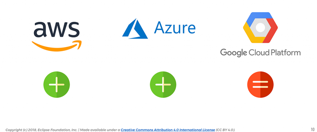 IoT Developer Survey 2018: IoT Cloud Platforms Adoption – Amazon vs. Microsoft vs. Google