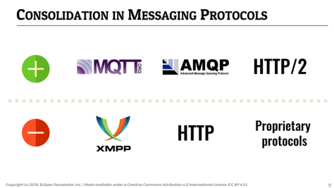 IoT Developer Survey 2018: Consolidation in IoT Messaging Protocols