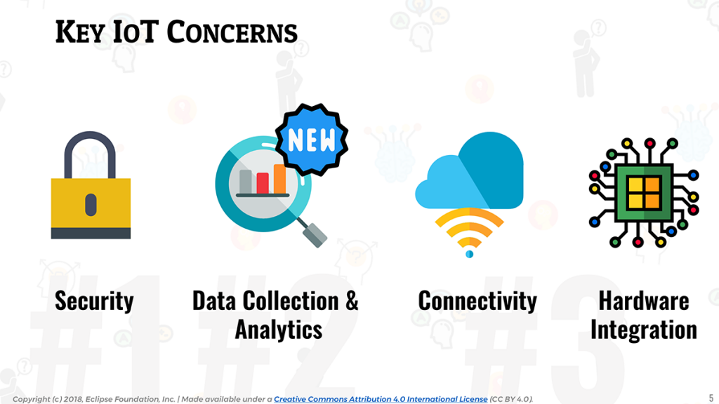 IoT Developer Survey 2018: Key IoT Concerns